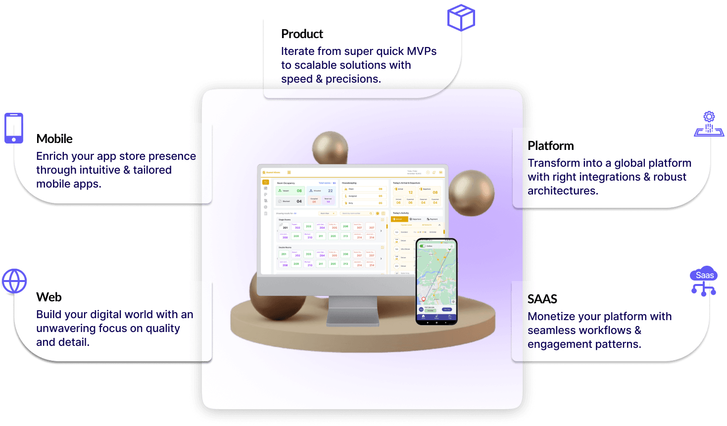 Your Digital Evolution Blueprint