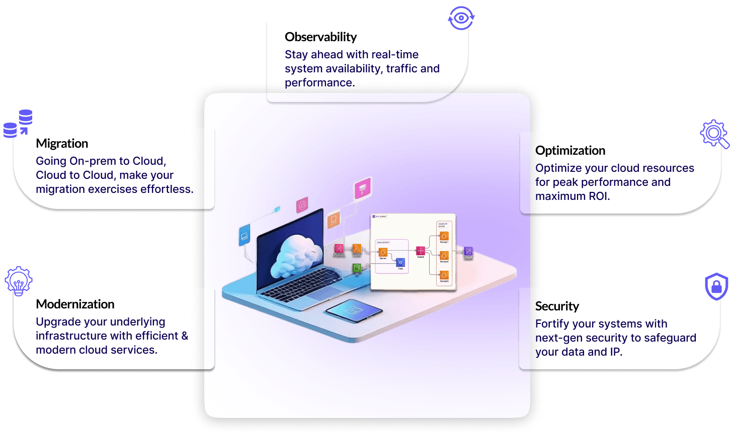 Your Digital Real Estate Layout