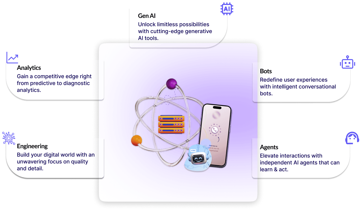 Your Digital Brain Schema